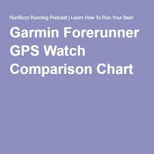 Garmin Forerunner Gps Watch Comparison Chart Fit Gear