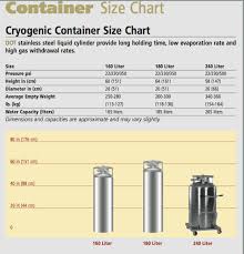 Container Size Chart Cryogenic Container Josef Gases