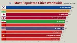 top 100 most poted cities in the