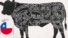 Resultado de imagen para Nombres de los Cortes de Carne según el País