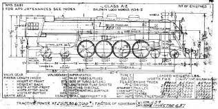 Primus ge global research center. Steam Locomotive Diagrams Class A 2 Diagram 1949 Steam Locomotive Locomotive Live Steam Locomotive