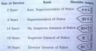What Is The Hierarchy Of Cops In The Indian Police Quora