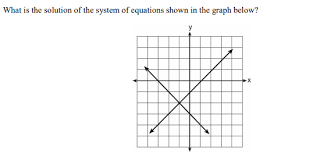 Graphing Systems Of Equations Quiz