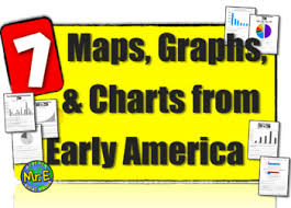 7 Charts Maps Graphs From Early America Map Skills Content Together