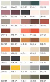 Resin Flooring Colour Selection Charts According To British