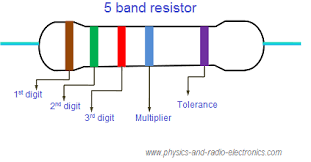 Resistor Color Code 4 Band 5 Band And 6 Band Resistors