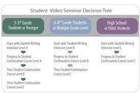 Essay transitions for a  rd body paragraph