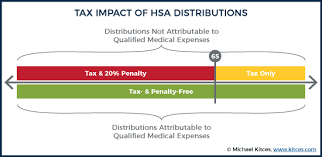 Health savings accounts (hsas) are individual accounts offered through connectyourcare, llc, a subsidiary of optum financial, inc. Hsa Planning When Both Spouses Have High Deductible Health Plans
