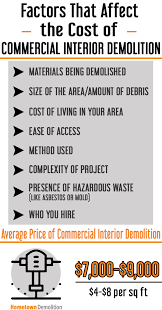 Commercial Interior Demolition Cost