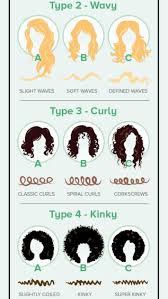 Curly Hair Craft House Salon Happy Hair Blog