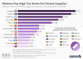 Chart Income Tax Around The World Statista