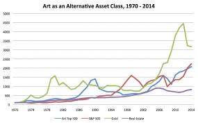 Academics Claim That The Art Market Will Crash Artnet News