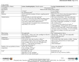 How To Switch Between Insulin Products Pdf Free Download