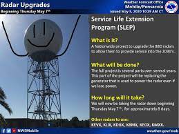 Weather Service radar in Mobile ...