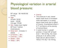 Arterial Blood Pressure 1 Ppt Video Online Download