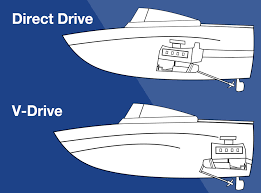 inboard outboard and sterndrive