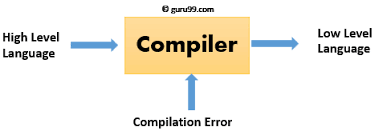 Compiler Design Tutorial What Is Types Tools Example