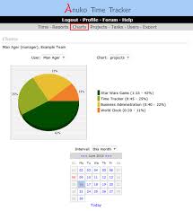 Pie Charts In Time Tracker