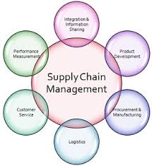 Difference Between Logistics And Supply Chain Management