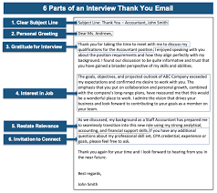 interview thank you email how to write