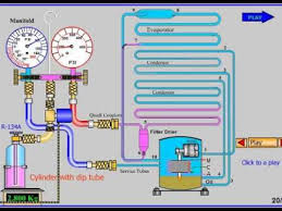 Refrigerant Gas Charging Chart R22 Superheat Charging Chart