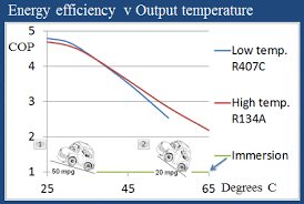 Heat Pump Performance Monitoring Examples John Cantor Heat