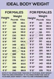 Pin By Amy Smith On Workouts Ideal Weight Chart Weight