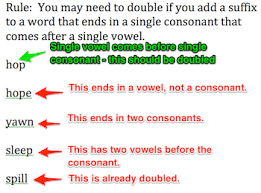 English Spelling Rules For Doubling Dropping Letters