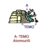 Image result for atemoztli