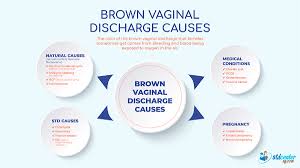 brown inal discharge all you need