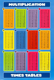 Multiplication Table For The Kiddos Times Table Poster