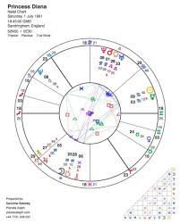 Princess Dianas Astrological Birth Chart Planeta Aleph