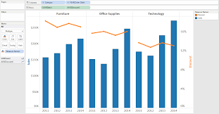 Tableau 201 How To Make A Dual Axis Combo Chart