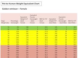Ideal Weight Pug Ideal Weight Chart