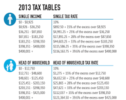 2016 tax tables priortax