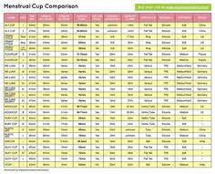 75 Best Menstrual Cups India Images Menstrual Cup Brands