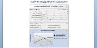 Early Mortgage Payoff Calculator Be Debt Free Mls Mortgage