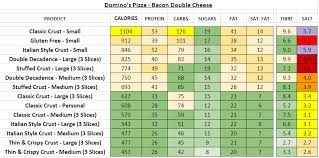 Dominos Pizza Uk Nutrition Information And Calories