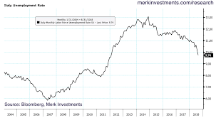 Best Way To Avoid Italian Crisis Allow Market Forces To