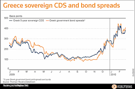 Chart Of The Day Greek Bonds And Cds