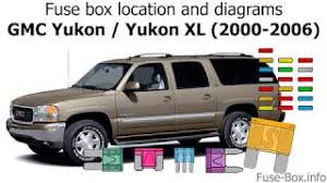 Posted by circuit diagram in car fuse box diagrams. Fuse Box Location And Diagrams Gmc Yukon 2000 2006 Youtube