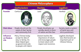 Life In Ancient China 6th Grade Social Studies