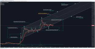 Xrp Usdt Long Term Analysis And Projection To The Moon