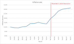 Why Inflation Is So High In Egypt Atlantic Council