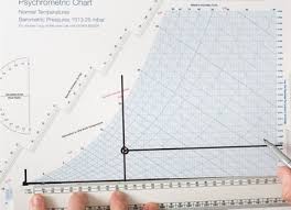 Psychrometric Calculator Condair