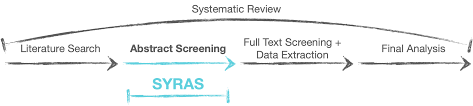 Syras | Systematic Review screening made easy