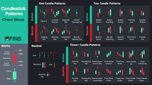 essential candlestick patterns for