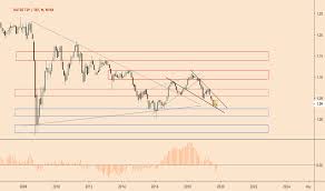 Ief Stock Price And Chart Nasdaq Ief Tradingview