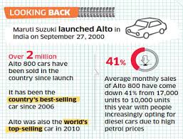 Can Maruti Suzukis New Alto 800 Stop Slump In Sales The
