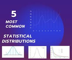 most common statistical distributions